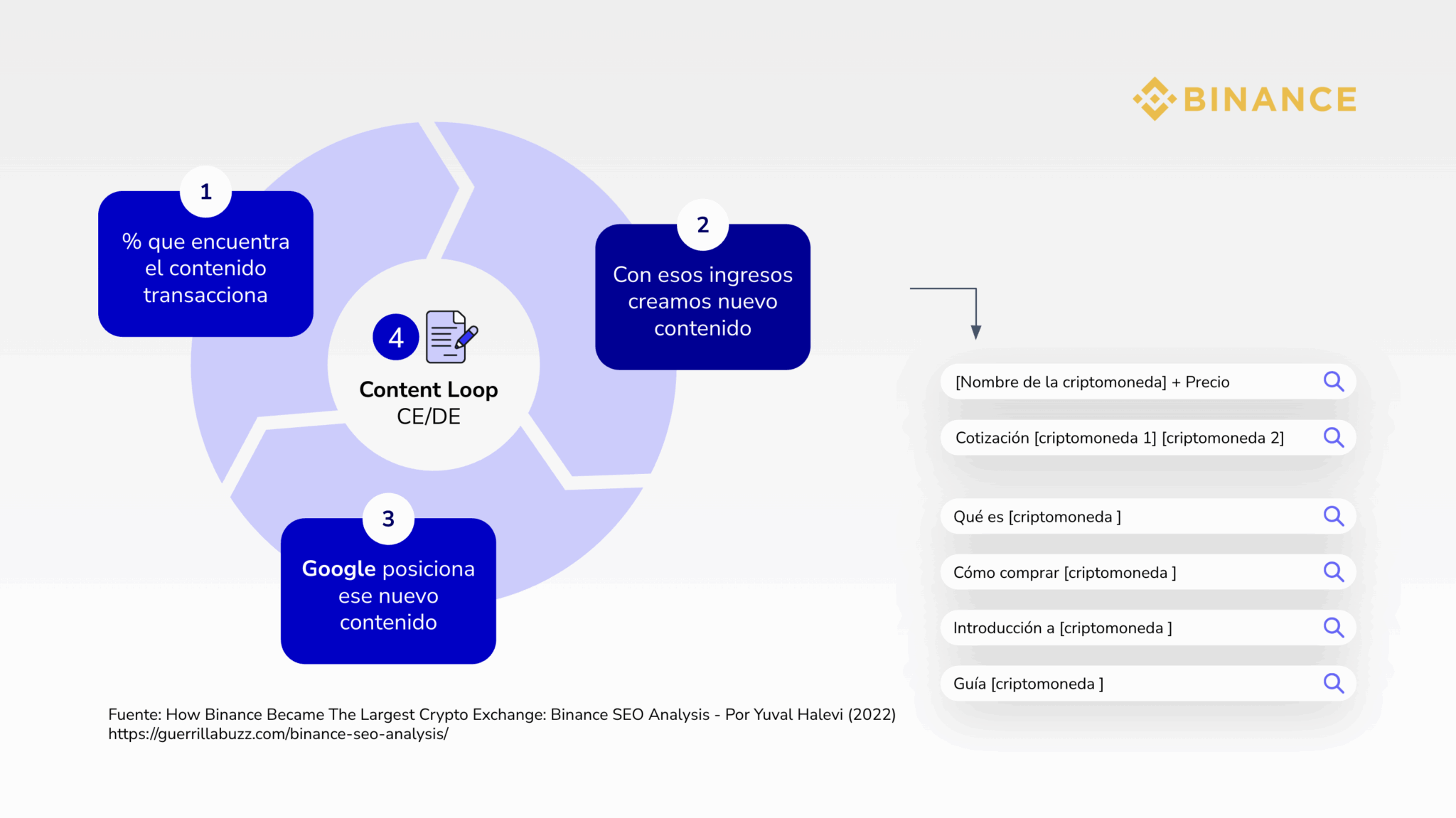 Content loops: Binance